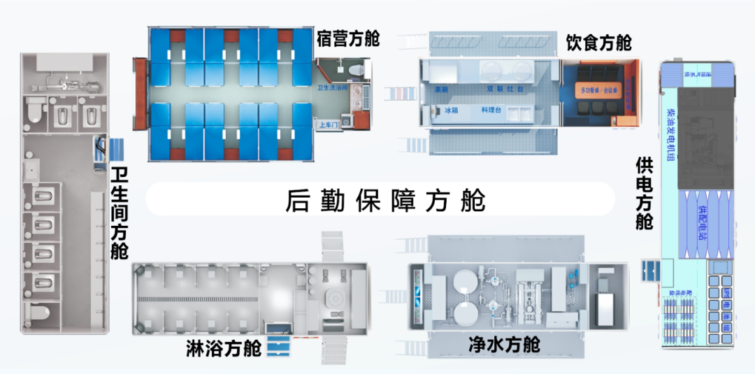 森源鴻馬戰(zhàn)勤保障裝備催生應(yīng)急救援戰(zhàn)斗力(圖2)