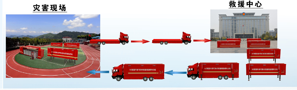 快速部署的指揮方艙 多能一體的保障方艙——森源鴻馬拓展折疊方艙(圖9)