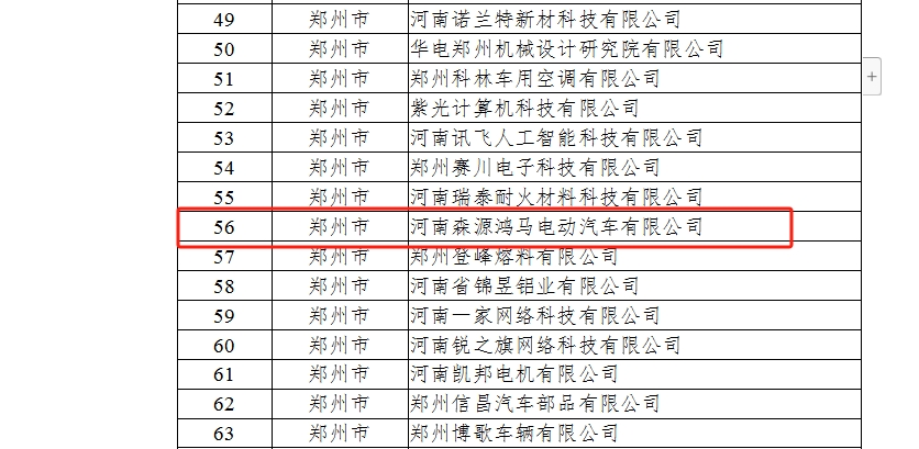 喜訊！森源鴻馬入圍河南最新一批專精特新中小企業(yè)擬認定名單(圖2)